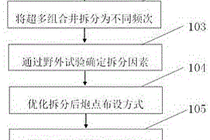 巨厚黃土塬區超多組合井拆分激發方法