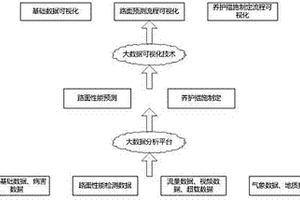 可視化的道路養護大數據分析系統