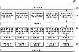 用多個初始猜測進行的多層地床邊界距離(DTBB)反演