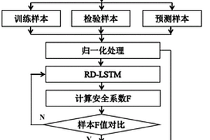基于微地震技術的高陡岸坡穩定性監測系統與評價方法