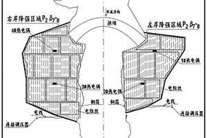 模擬壩基近水平軟弱結構面強度弱化的方法