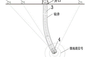 基于微地震技術的鉆井軌跡測量方法