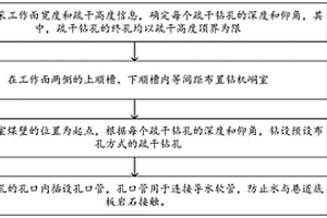 軟巖條件下水-沙混合突涌防治技術方法
