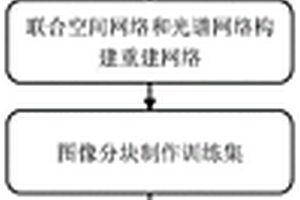 基于卷積神經網絡的光譜成像系統的高質量重構方法