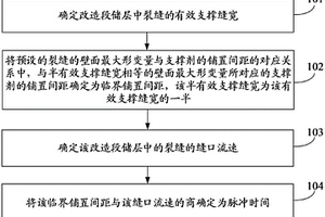 脈沖壓裂技術中脈沖時間的確定方法及裝置