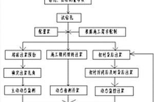砂卵石地層穿越既有設施主動控制復式注漿抬升工法