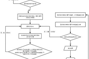 頁巖氣藏產能數值模擬方法