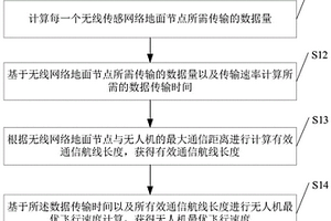 低空遙感和地面傳感飛行速度優化方法及系統