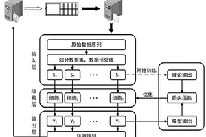 基于LSTM神經網絡的盾構機輔助巡航方法