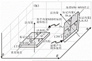 基于NED坐標系向量旋轉的SfM點云校正方法