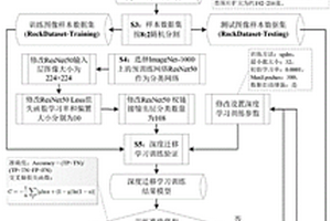 基于巖石薄片顯微圖像深度學習的巖石分類方法