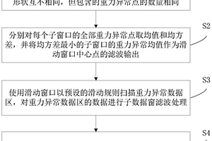 突出與增強斷裂線狀重力異常信息的方法與系統