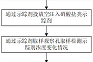 基于示蹤技術的探查陷落柱發育程度的檢測方法