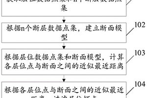 層位壞點過濾方法、裝置、設備及存儲介質