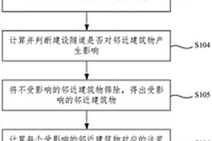 隧道緊鄰建筑物施工的分區注漿加固方法