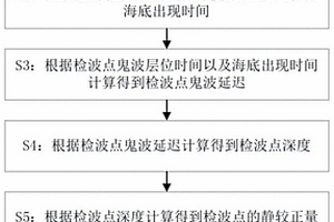 估算海洋斜纜地震勘探數據靜校正量的方法及系統