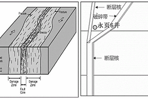 頁巖儲層斷裂帶內巖石力學屬性建模方法