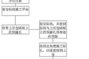 盾構施工過程中溶洞探測方法