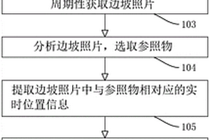 高陡邊坡視覺監測方法和系統