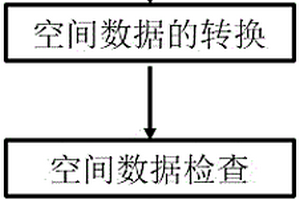 多源異構生態空間數據的集成方法