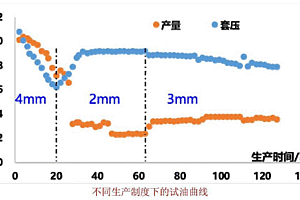 頁巖油蓄能驅油控壓造縫壓裂工藝