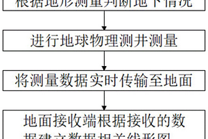 適用于頁巖氣儲層的測井評價方法