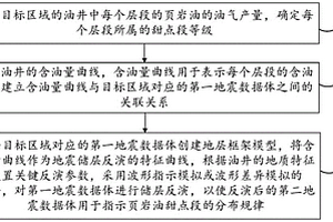 識別頁巖油甜點段的方法、裝置、設備及存儲介質