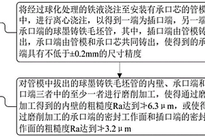 長輸天然氣管道用管、制備工藝及長輸天然氣管道的安裝方法