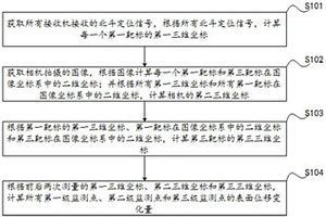 基于北斗和計算機視覺的區域表面位移監測方法及系統