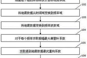 面向成像的地震數據構建方法