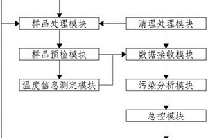 基于電磁輻射的熱液礦床勘查系統
