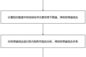 基于知識圖譜的礦靶區圈定方法及系統