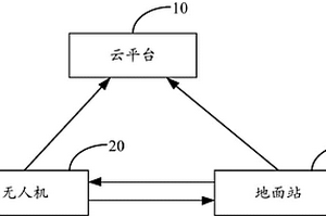 基于無人機的農產品溯源系統