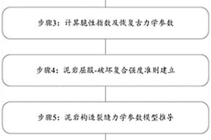 基于彈塑性力學定量預測泥巖構造裂縫的方法
