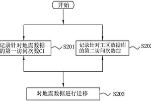 地震數據分級存儲裝置及方法