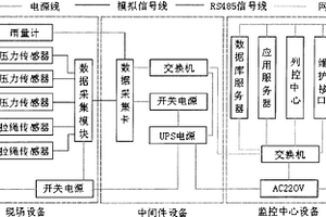 鐵路滑坡災害早期預警系統及方法