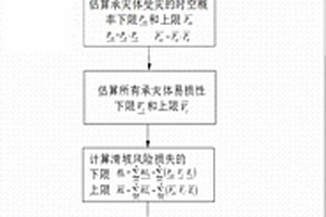 單體滑坡風險損失定量評估方法