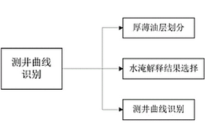 油田注采關系中無效循環的識別方法
