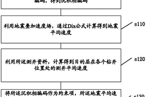 井震聯合平均速度場的計算方法及系統