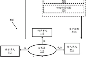 使用滲透率測試的靜態地球模型校準方法和系統