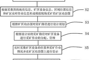 礦區安全作業管理方法及系統