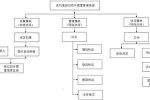 多尺度巖石切片圖像管理系統的使用方法