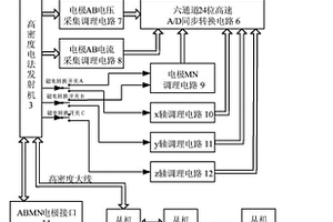 能接收磁電信號的高密度電法儀及測量方法