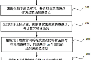 基于L0半范數的繞射波成像方法及裝置