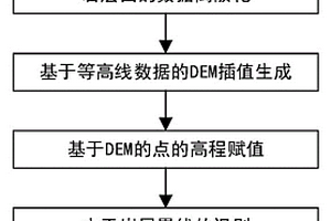 水平巖層構造地貌的自動識別方法