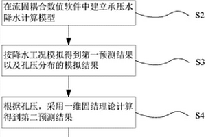 基坑施工中承壓水降水對周邊環境影響的預測方法