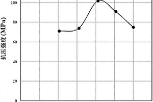 具有改善的強度和耐水性的含飛灰的建筑材料及形成其的方法