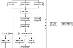 基于BIM技術的樁基選型及施工質量控制方法