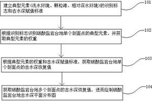 快速恢復碳酸鹽巖臺地古水深的方法