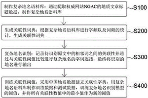 基于統計與條件隨機場的復雜中文地名識別方法